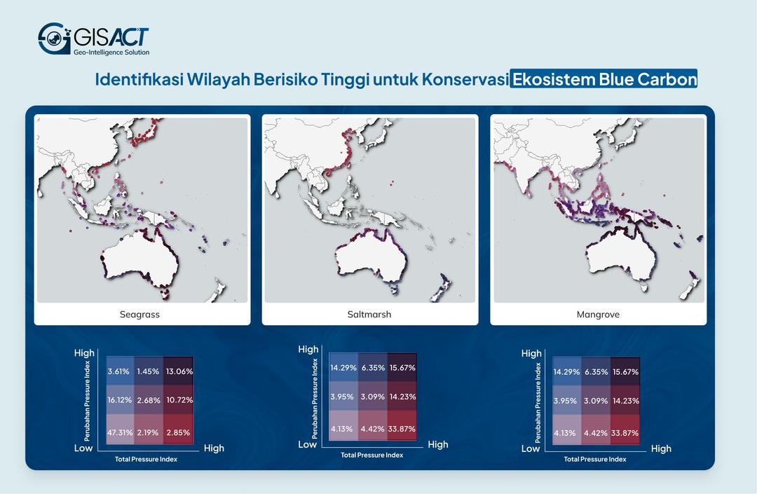 Gambar 4. Peta Wilayah Berisiko Tinggi untuk Konservasi Ekosistem Blue carbon