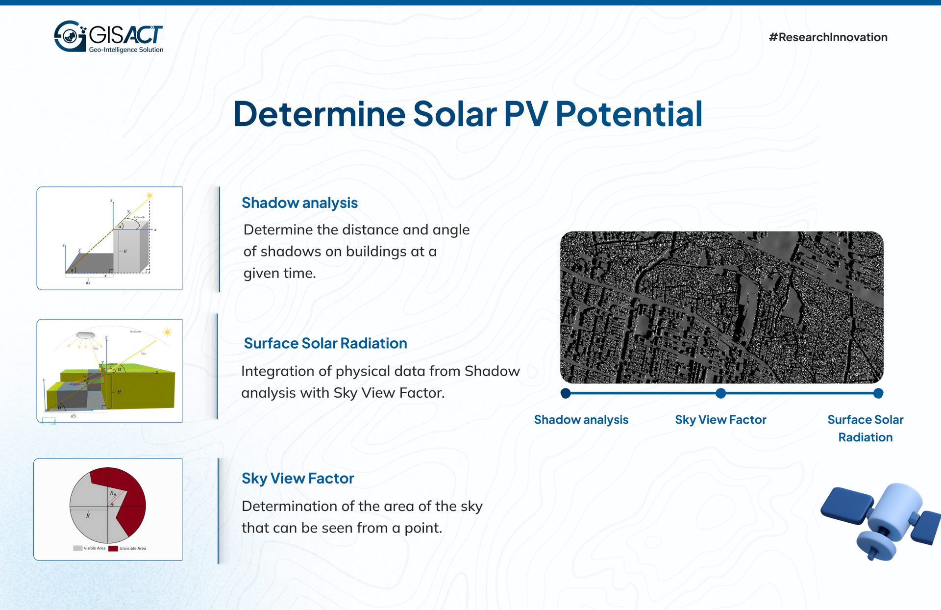 Infografis Proses Penentuan Potensi Solar PV