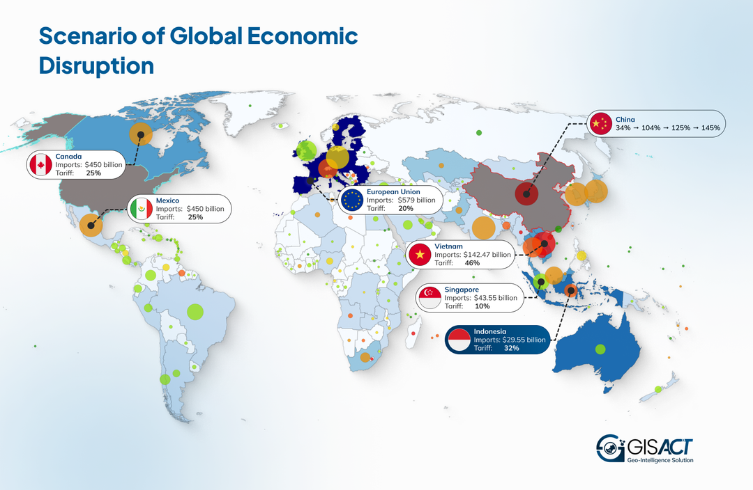 Scenario of Global Economic Distruption