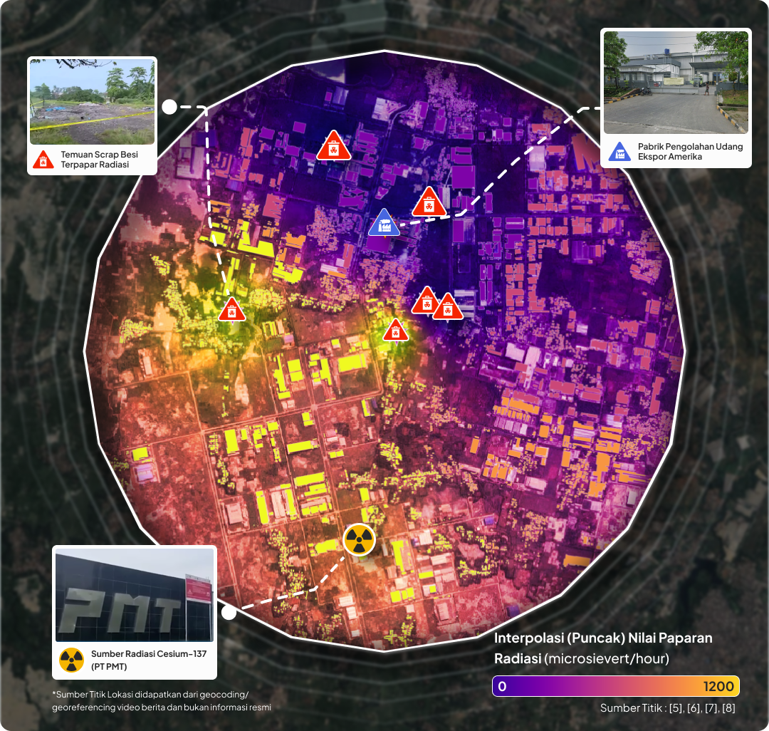 Interpolasi paparan radiasi