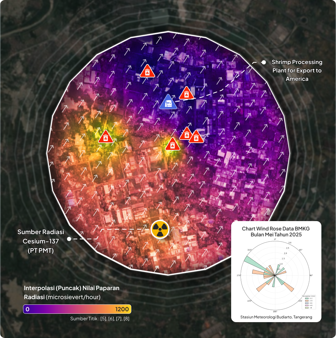 Peta arah angin kawasan Cikande