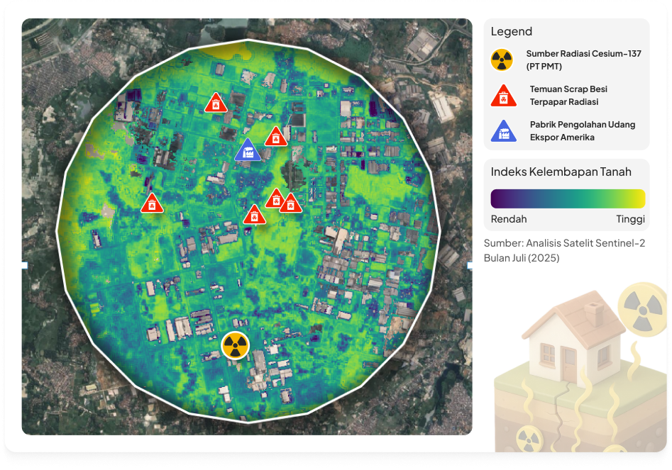 Peta SMI kawasan industri