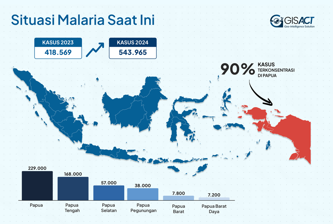 Gambar 1. Situasi Malaria di Indonesia